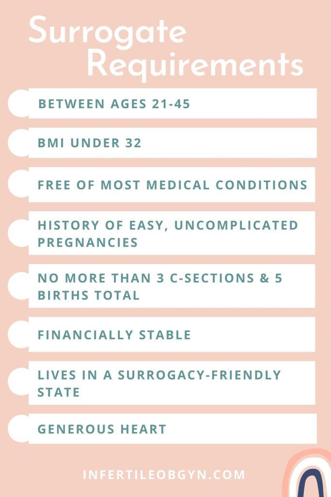 List of surrogate requirements